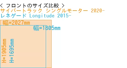 #サイバートラック シングルモーター 2020- + レネゲード Longitude 2015-